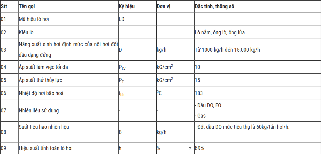 đốt dầu dạng nằm